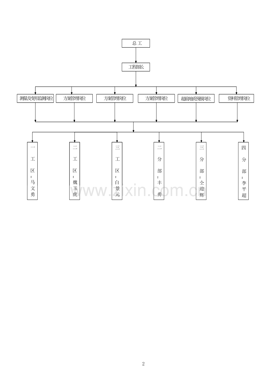 铁路工程技术管理制度.doc_第3页