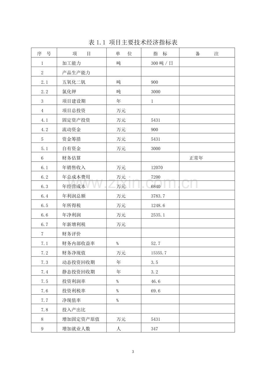 日处理300吨五氧化二钒原矿项目可行性谋划书.doc_第3页