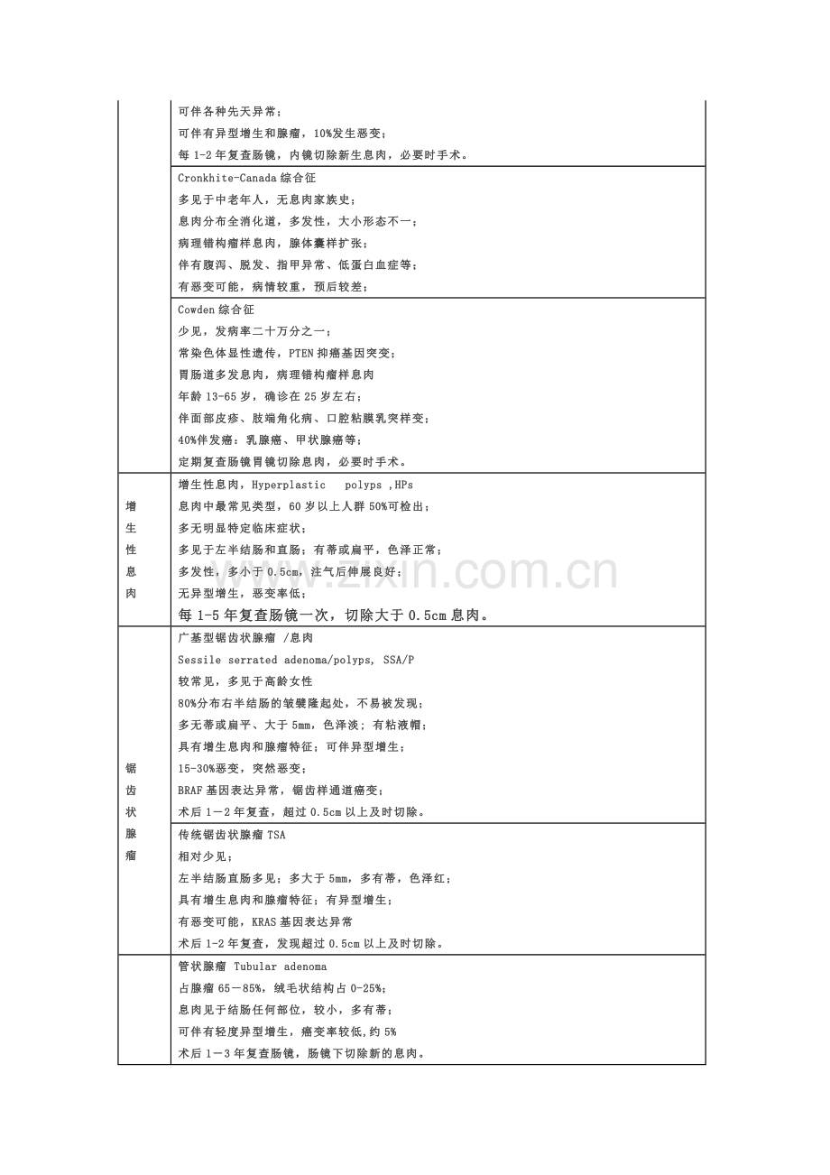 解读肠息肉病理报告单临床意义.doc_第2页