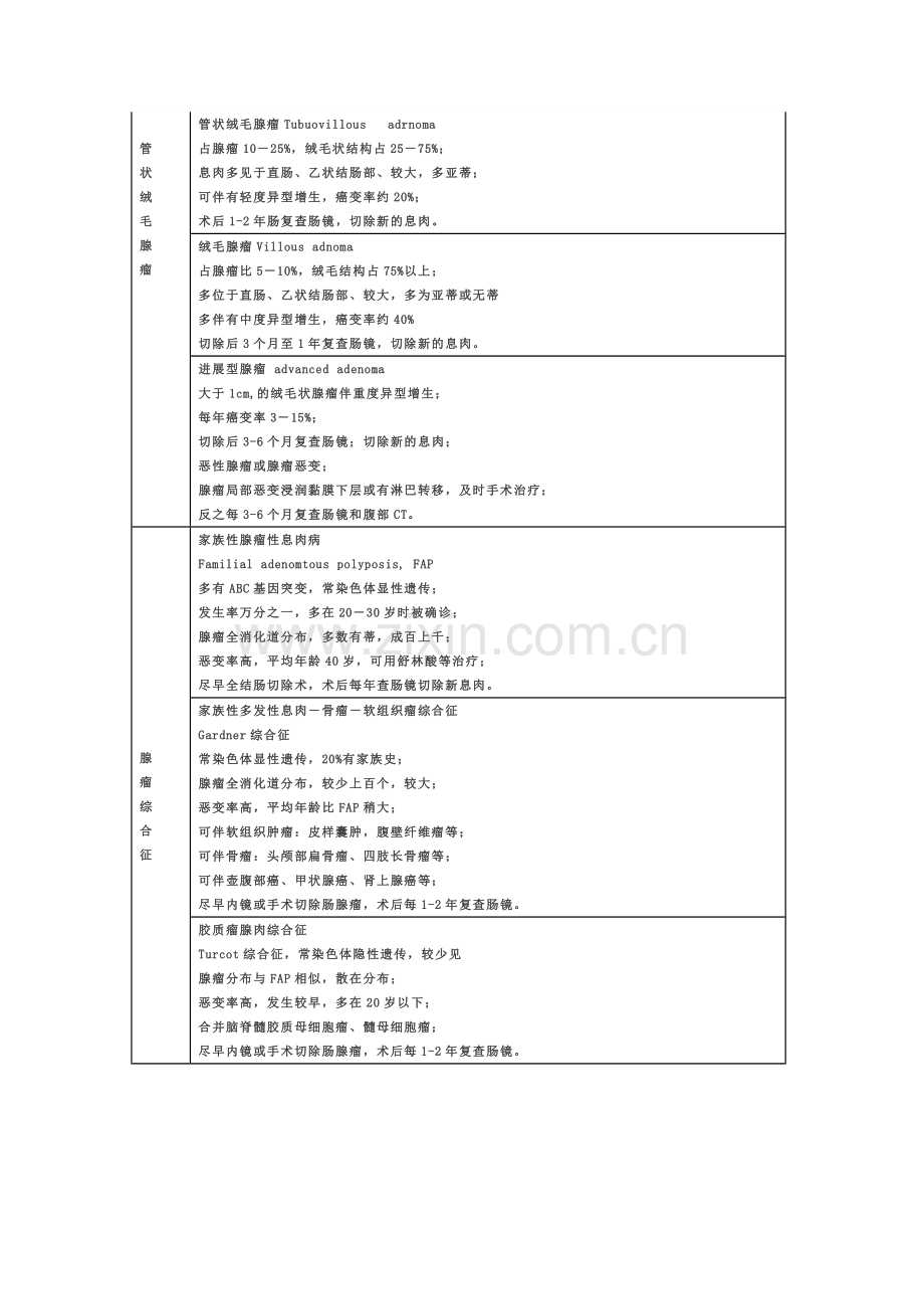 解读肠息肉病理报告单临床意义.doc_第3页