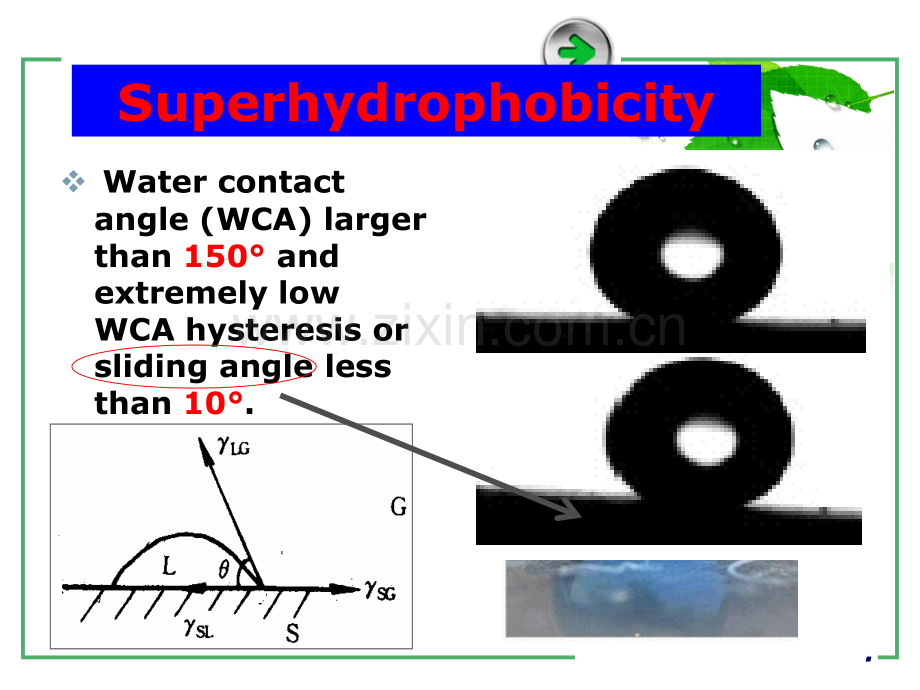 -疏水材料--超疏水.ppt_第3页