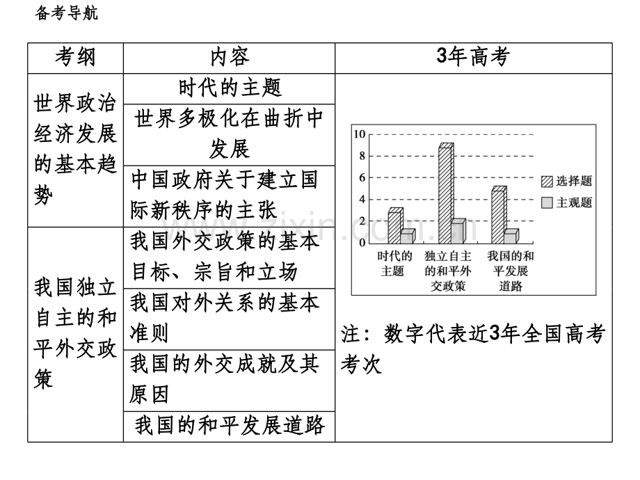 维护世界和平促进共同发展(共30张).ppt_第2页