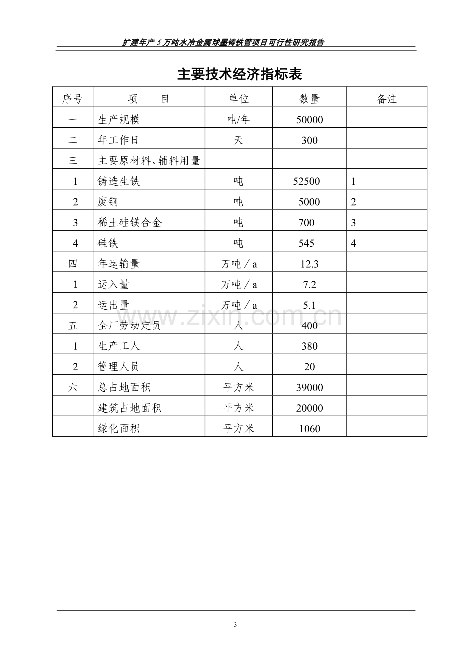 年产5万吨水冷金属球墨铸铁管项目可行性研究报告书.doc_第3页