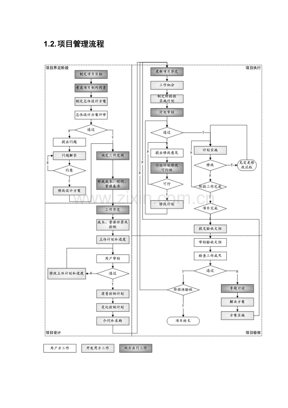 项目开发及实施方案.doc_第3页