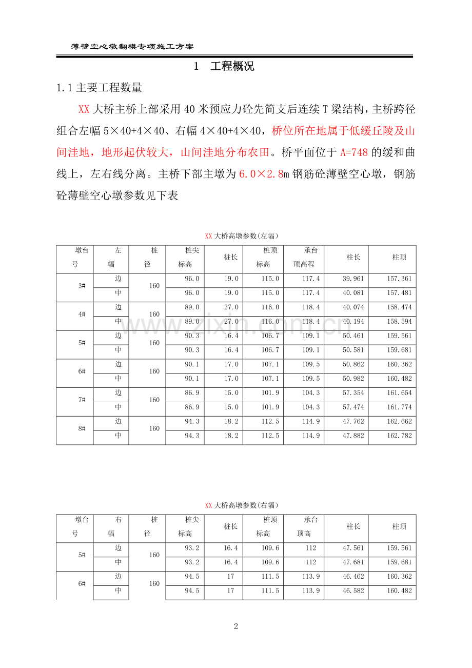 薄壁空心墩翻模专项施工方案工程类资料.doc_第2页