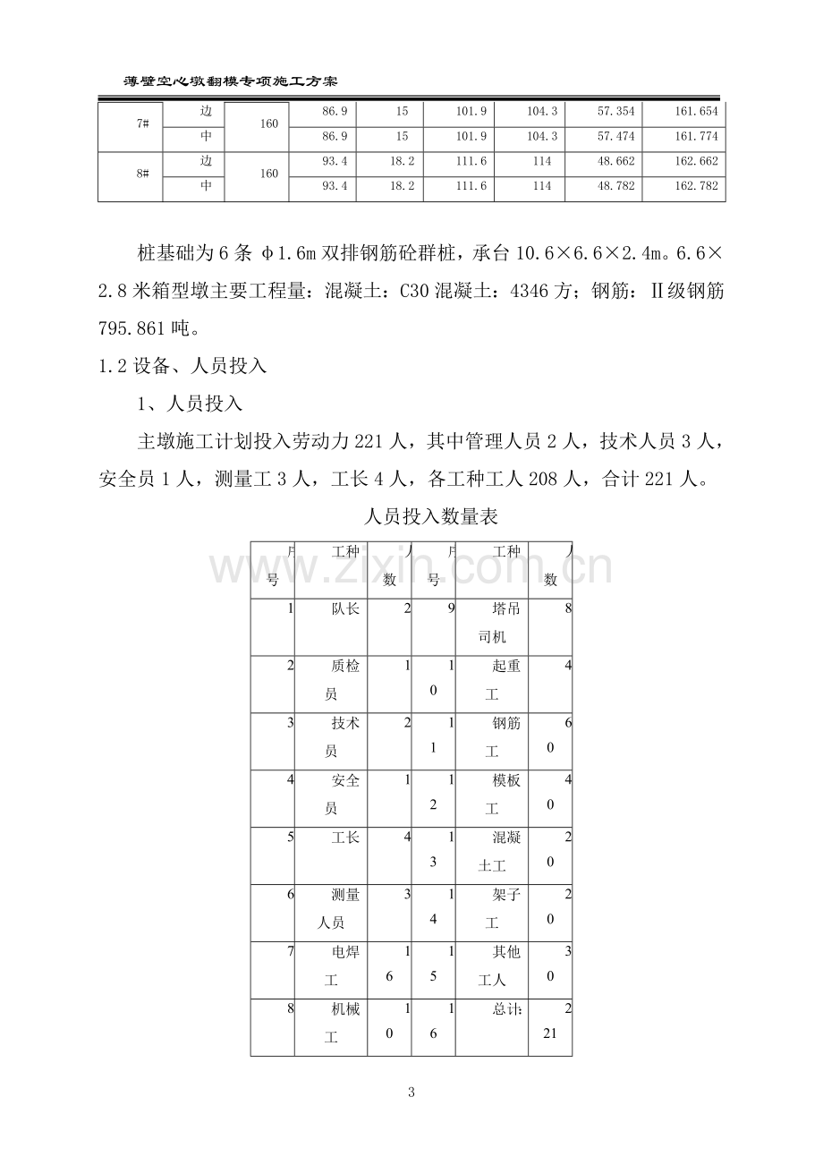 薄壁空心墩翻模专项施工方案工程类资料.doc_第3页