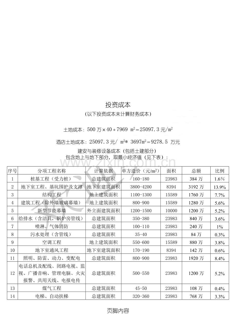 四星级酒店总投资估算表格模板.doc_第2页