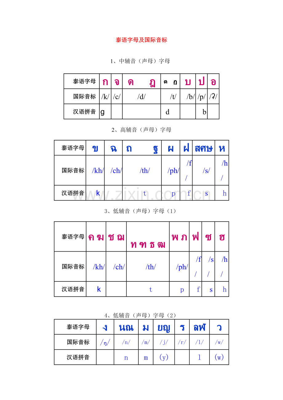 泰语字母及国际音标.doc_第1页