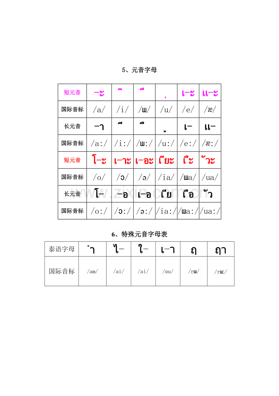 泰语字母及国际音标.doc_第2页