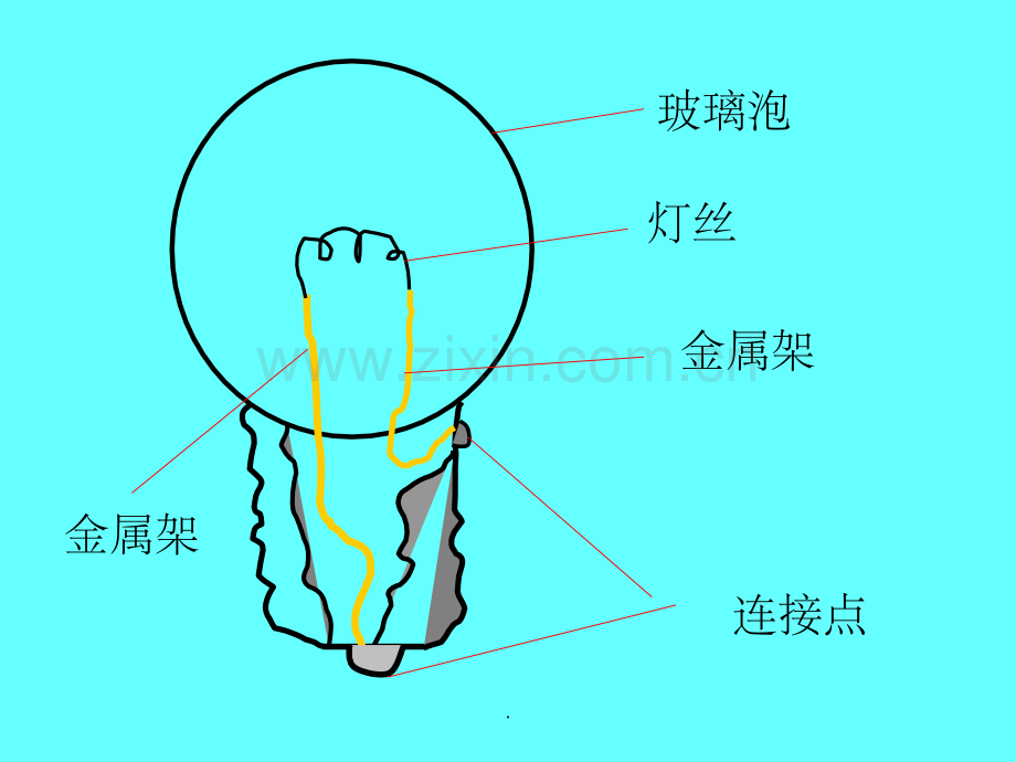 (教科版)四年级科学下册-点亮我的小灯泡.ppt_第3页