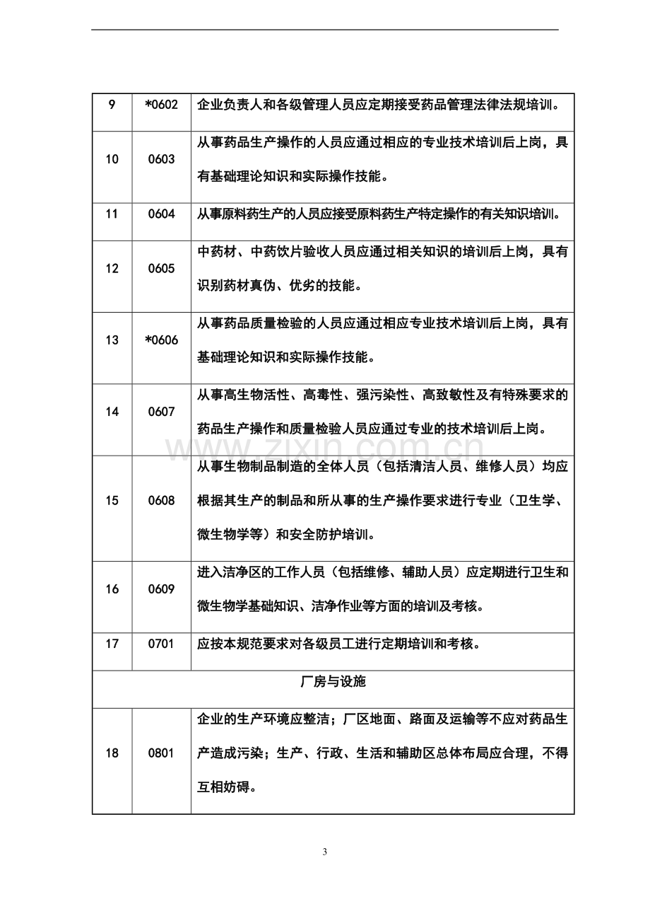 药品gmp认证检查评定标准-毕业论文.doc_第3页