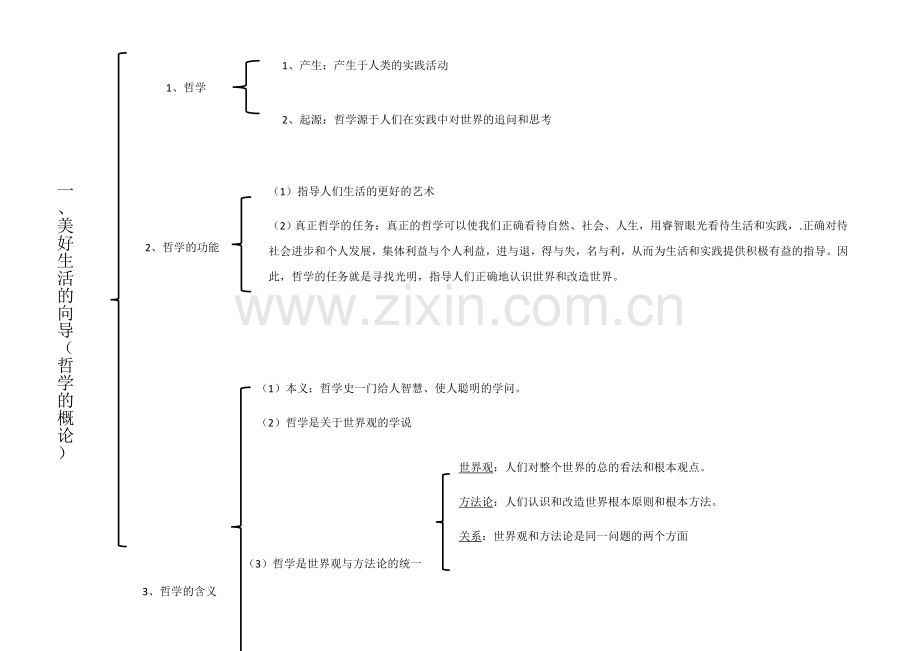 必修四哲学思维导图.doc_第1页