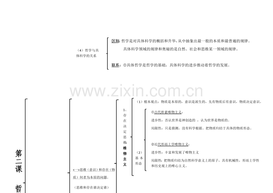 必修四哲学思维导图.doc_第2页