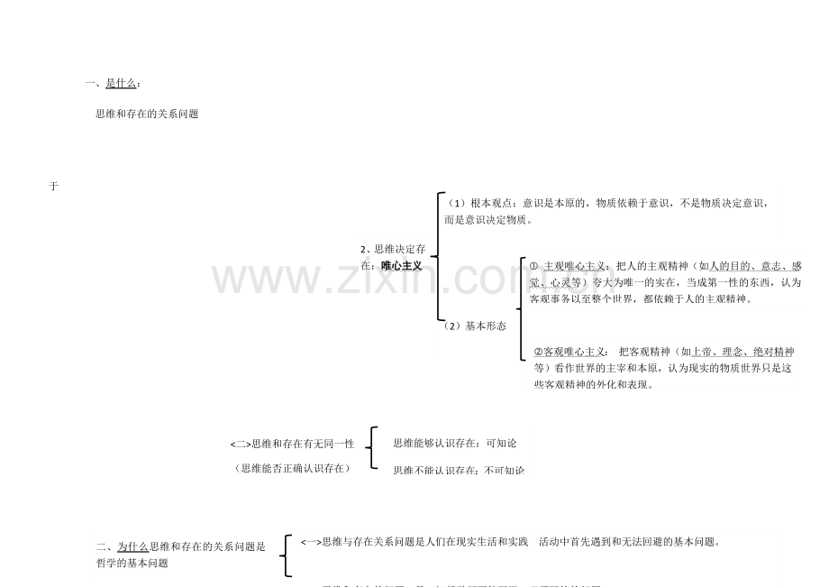 必修四哲学思维导图.doc_第3页