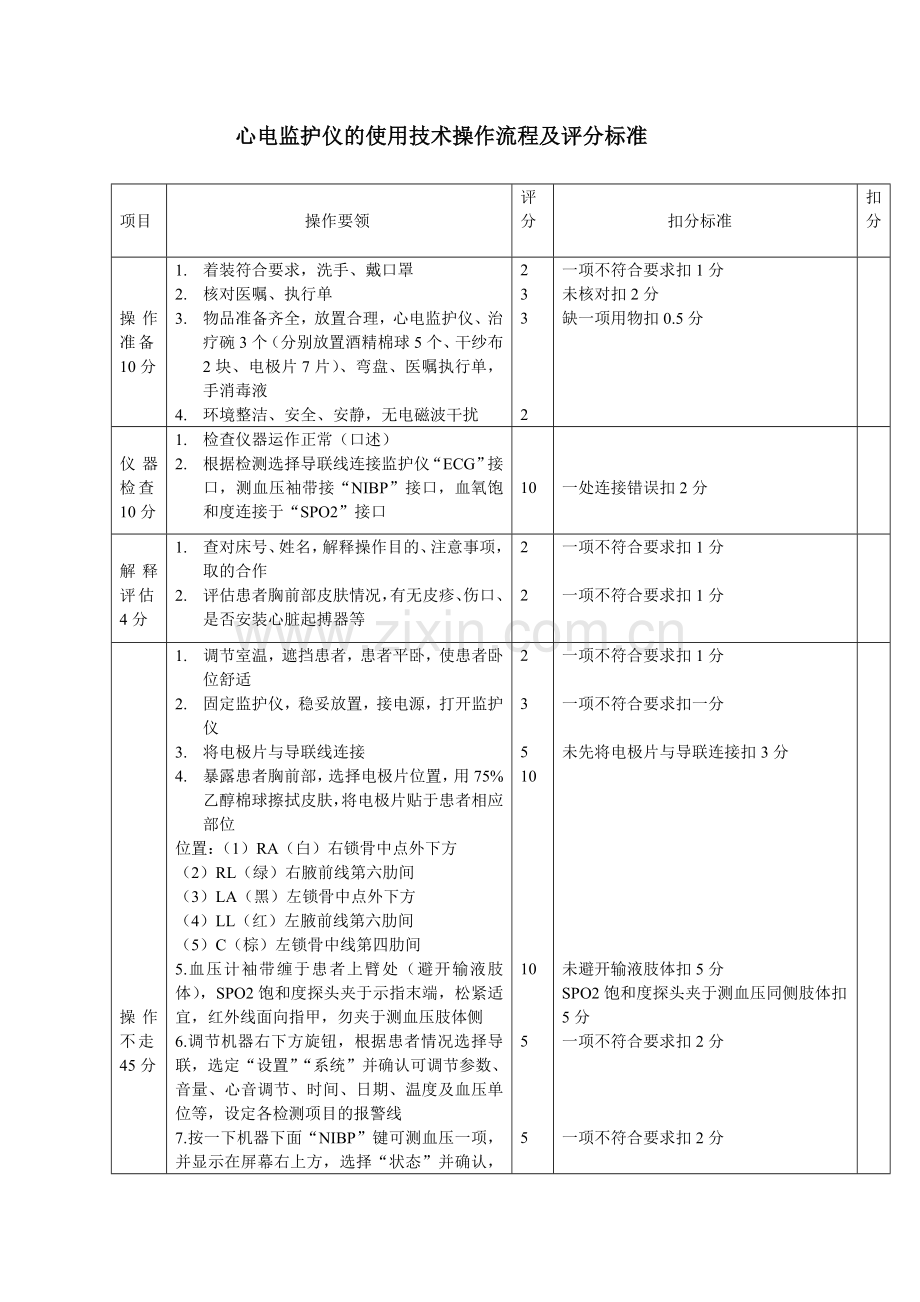 心电监护仪的使用技术操作流程及评分标准.doc_第1页