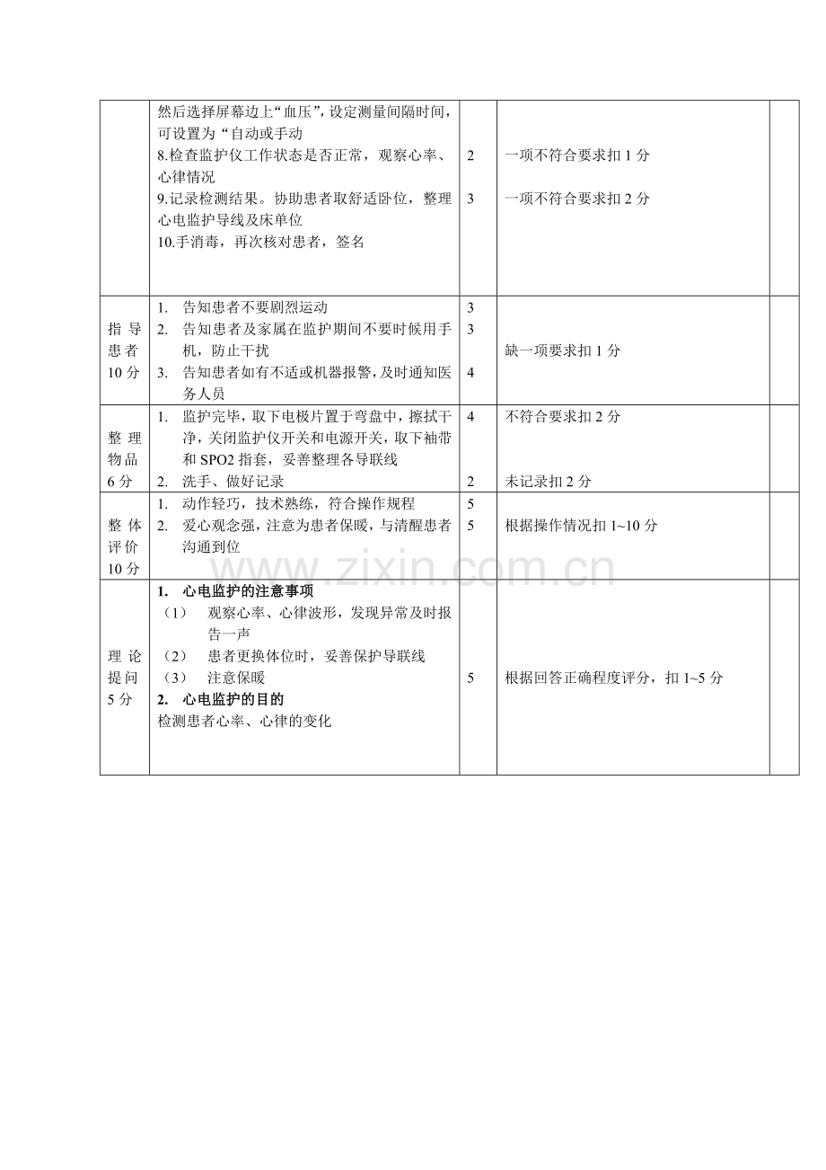 心电监护仪的使用技术操作流程及评分标准.doc_第2页