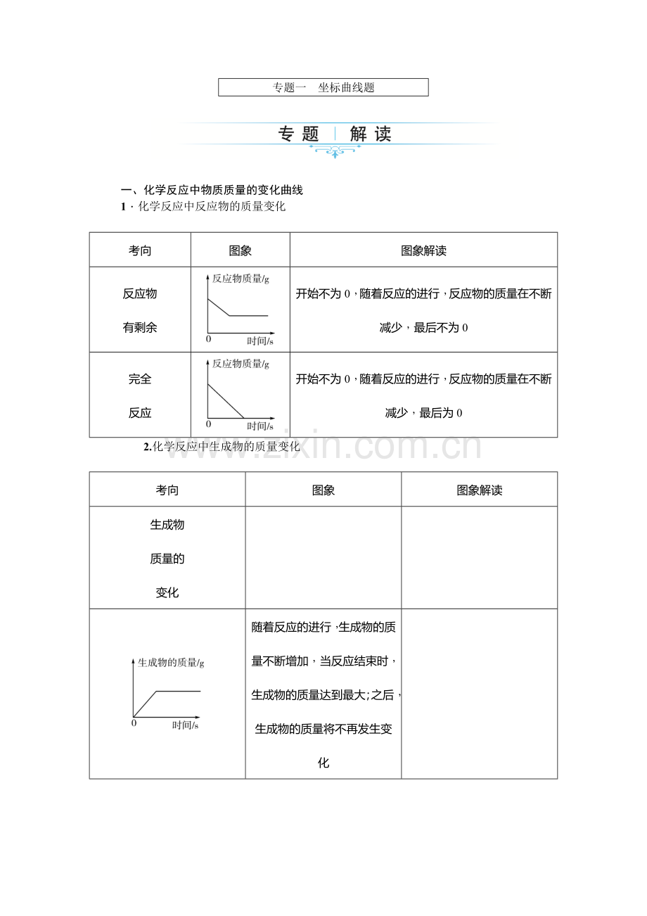 专题一坐标曲线题.doc_第1页