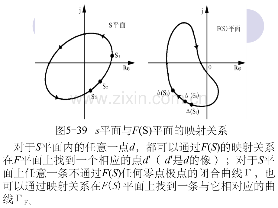 第五节-Nyquist稳定判据.ppt_第3页