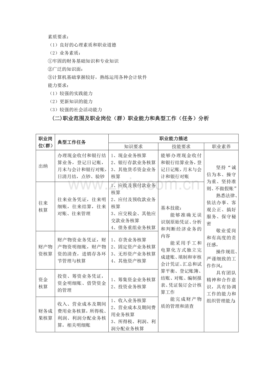 专业人才培养方案的主要内容.doc_第2页