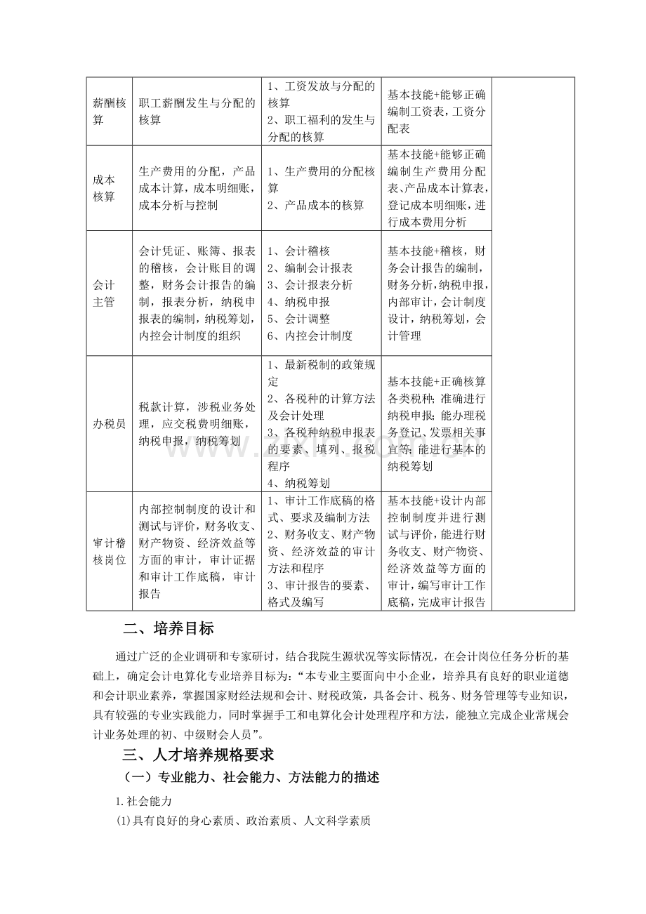 专业人才培养方案的主要内容.doc_第3页