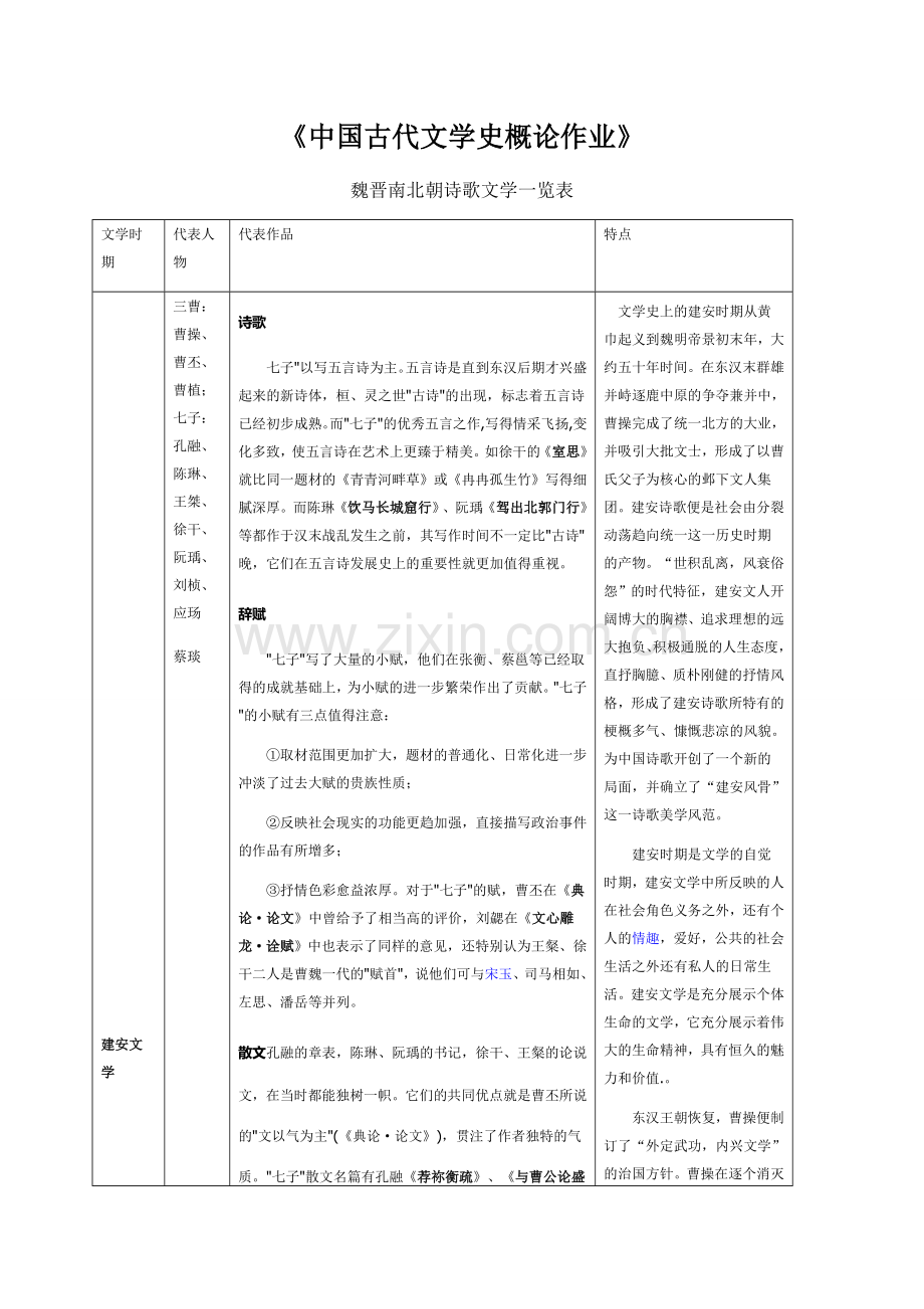 魏晋南北朝文学作品一览表(2).doc_第1页