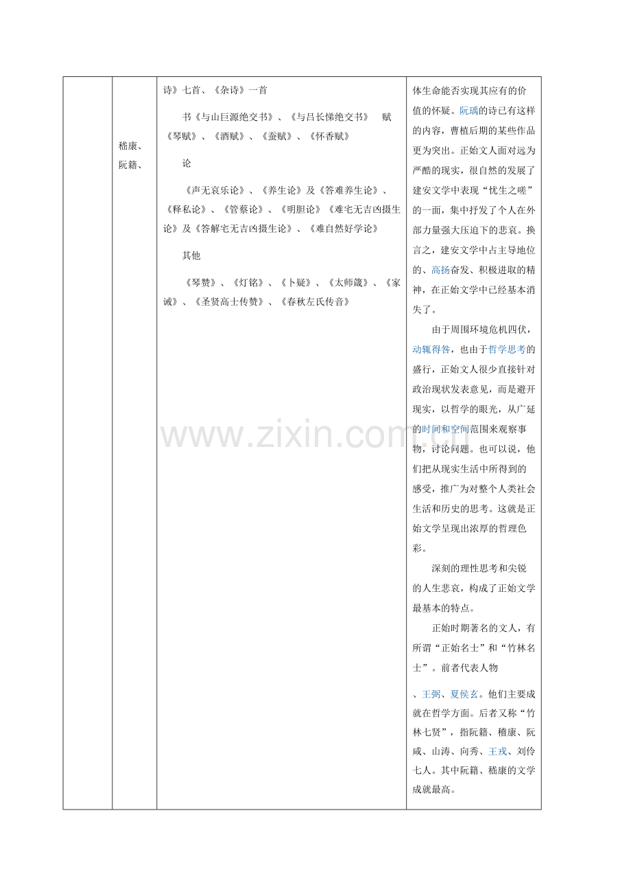 魏晋南北朝文学作品一览表(2).doc_第3页