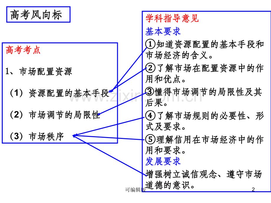 走进社会主义市场经济(4).ppt_第2页