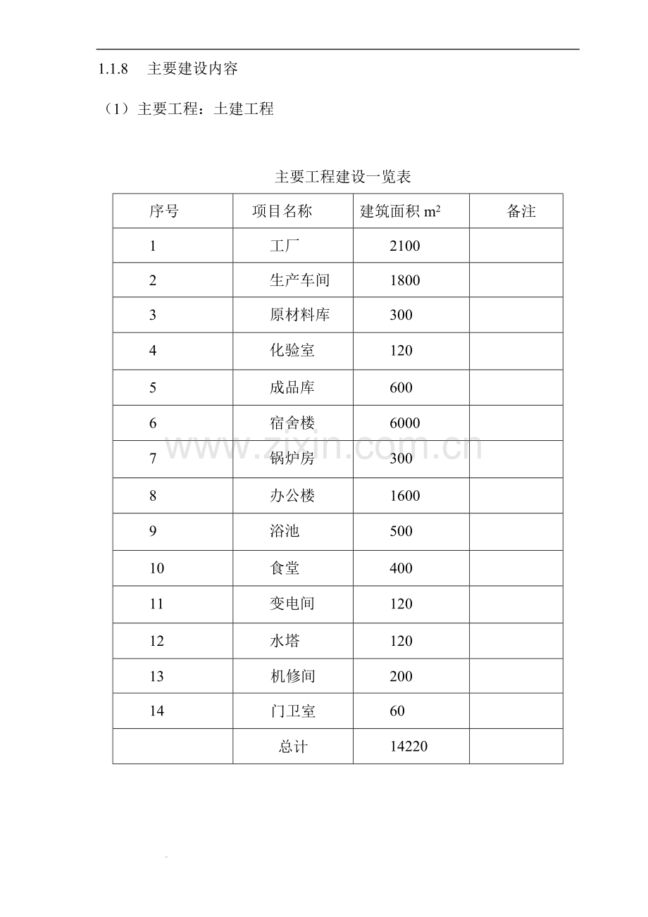 秸秆饲料加工处理与利用工程申请建设可研报告.doc_第2页