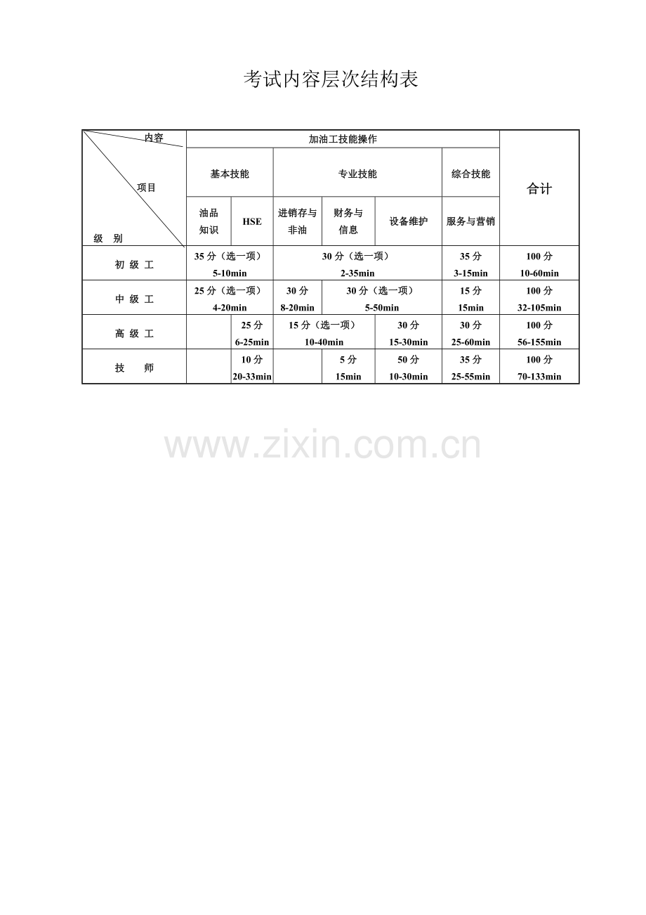 题库.试卷—--加油站操作员技能鉴定技能操作题库全集.doc_第2页