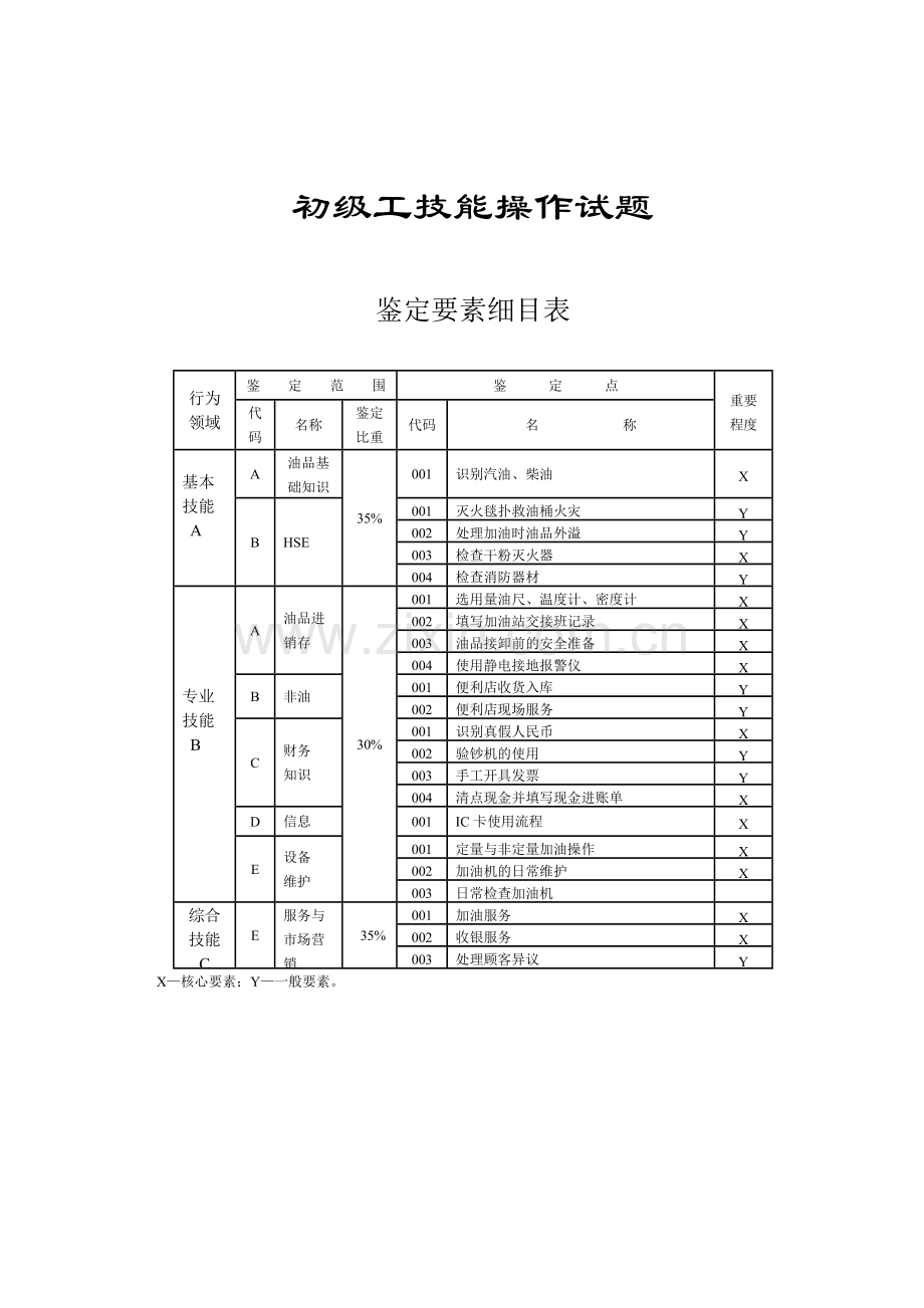 题库.试卷—--加油站操作员技能鉴定技能操作题库全集.doc_第3页