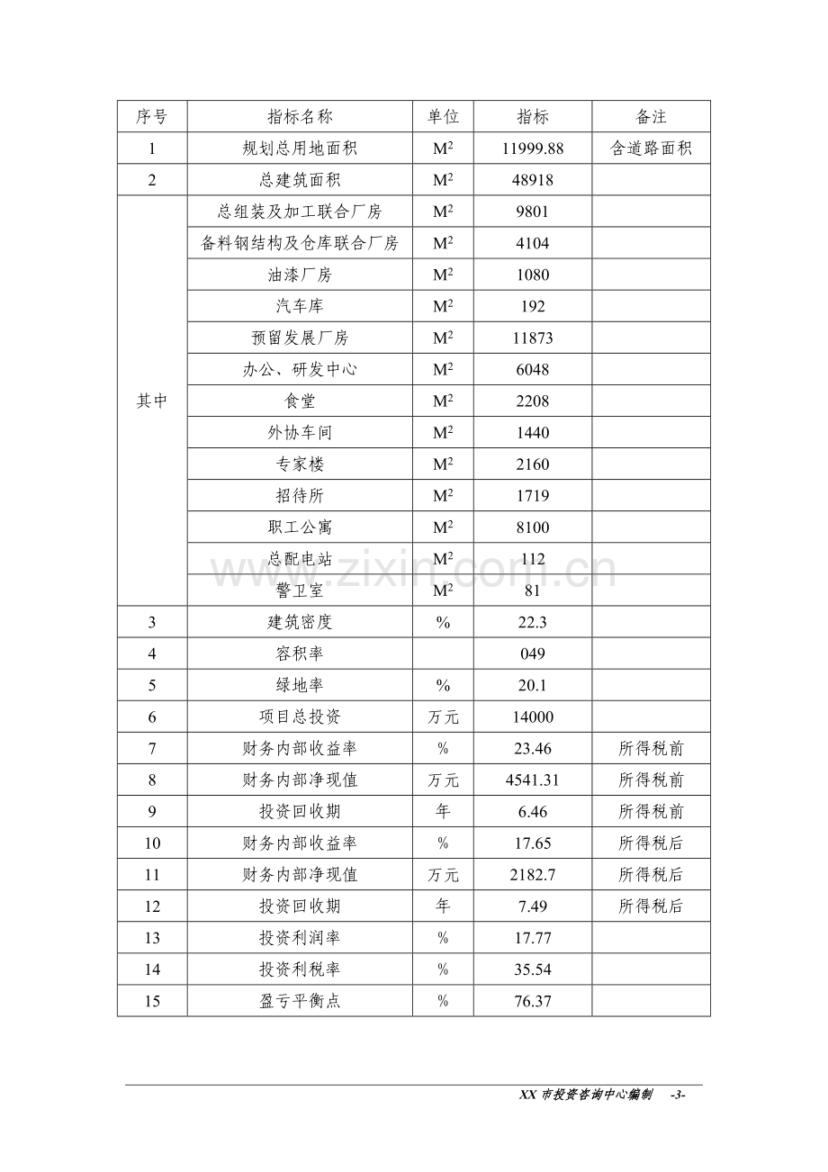 叉车有限公司新厂区建设工程项目可行性研究报告(叉车生产项目可行性).doc_第3页