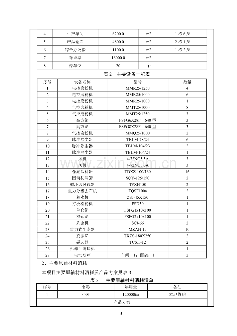 日加工400吨小麦面粉厂项目申请立项环评报告表.doc_第3页