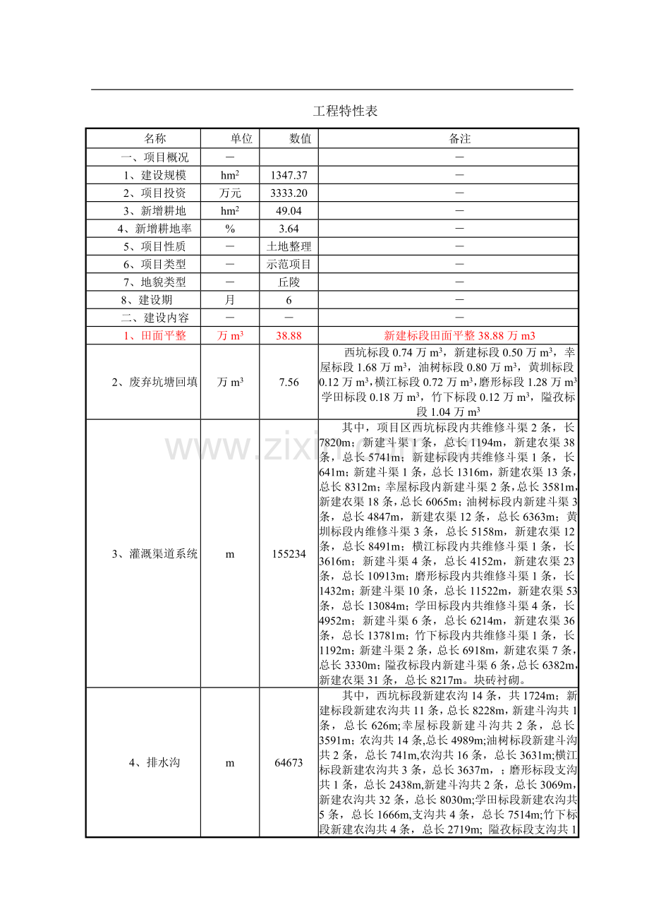 江西省南康市唐江镇新建等22个村土地整理项目初步设计报告.doc_第1页