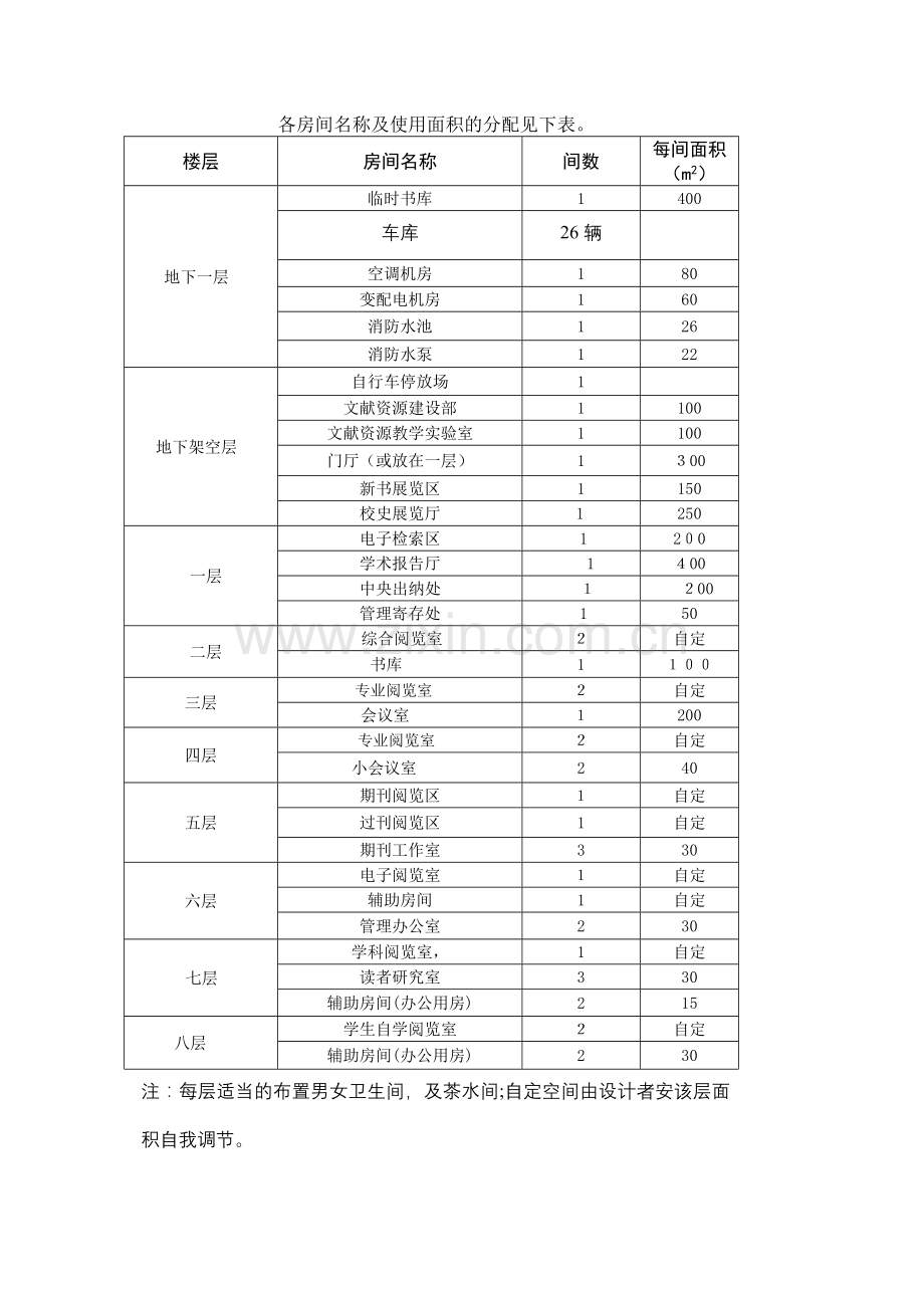 图书馆建筑设计任务书.doc_第2页