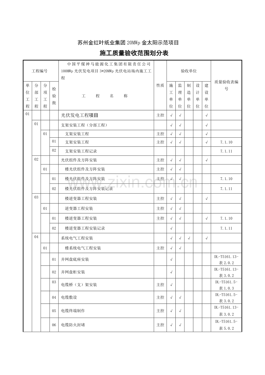 20mwp光伏发电金太阳示范项目光伏发电验收资料汇总-教材讲义.doc_第2页