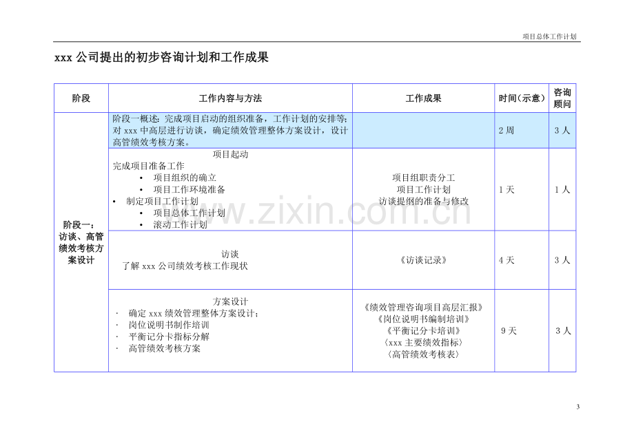 项目总体工作计划方案.doc_第3页