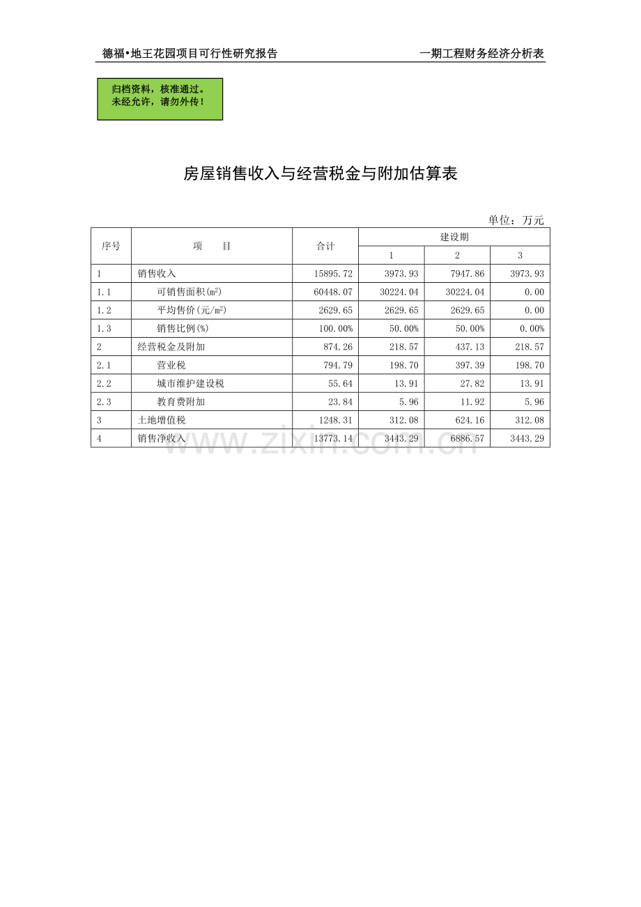 房地产建设可行性分析报告(大型-分六期)第四部分.doc_第1页