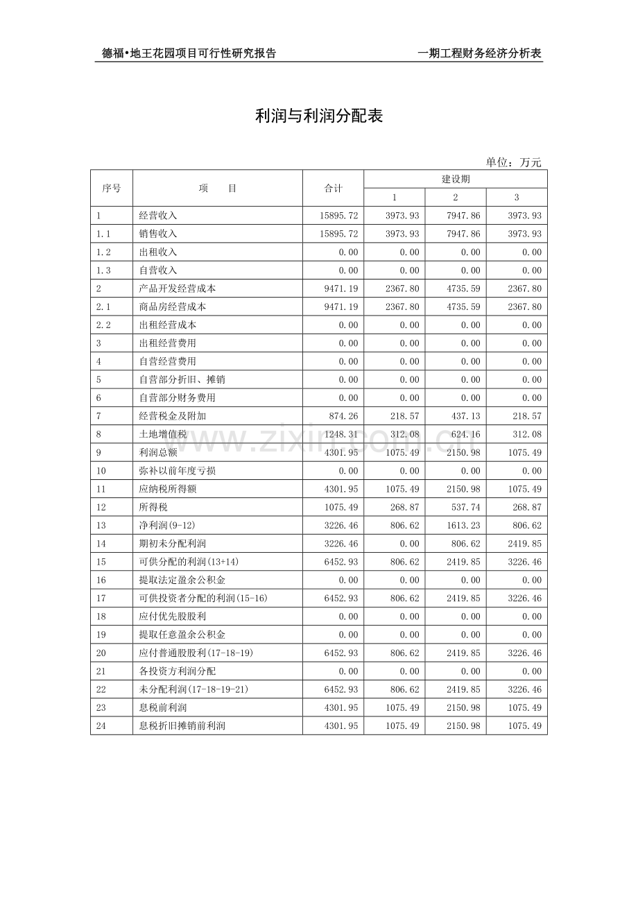 房地产建设可行性分析报告(大型-分六期)第四部分.doc_第2页