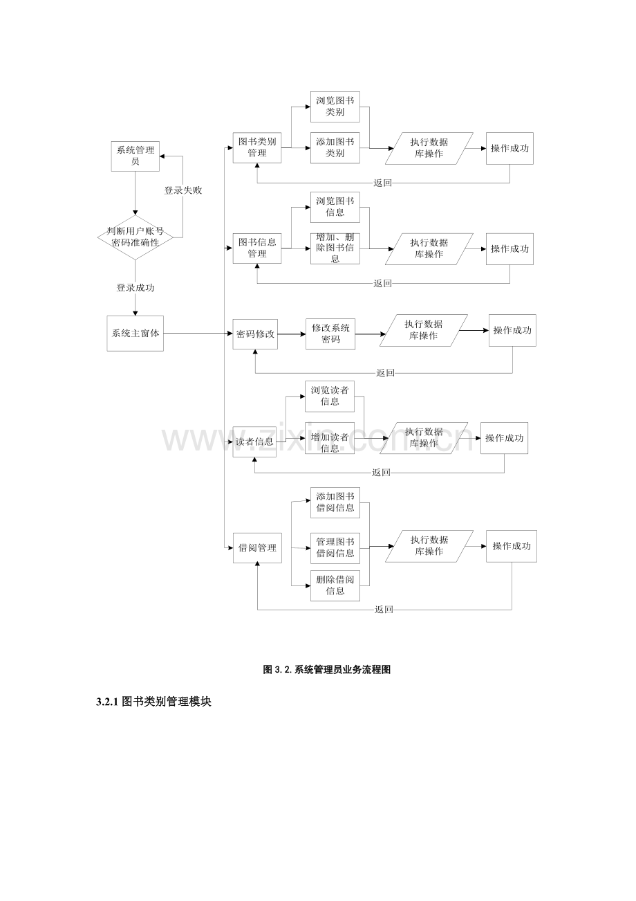 图书管理系统流程图.doc_第1页