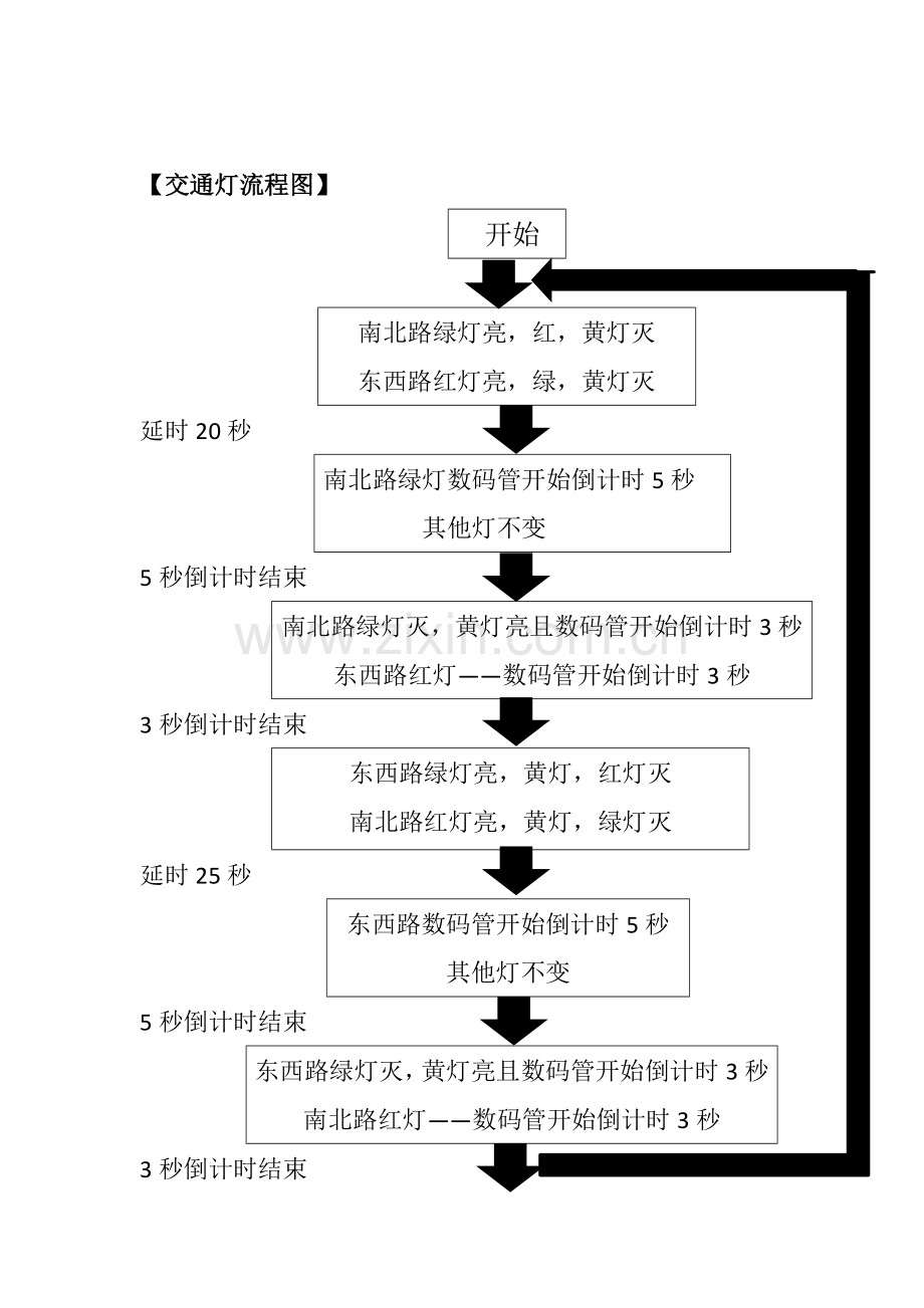 单片机红绿灯程序.doc_第3页