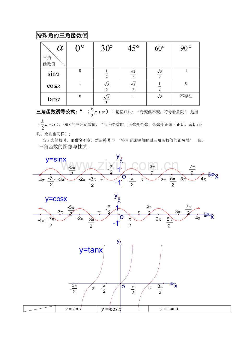 解三角形知识点归纳(附三角函数公式).doc_第2页