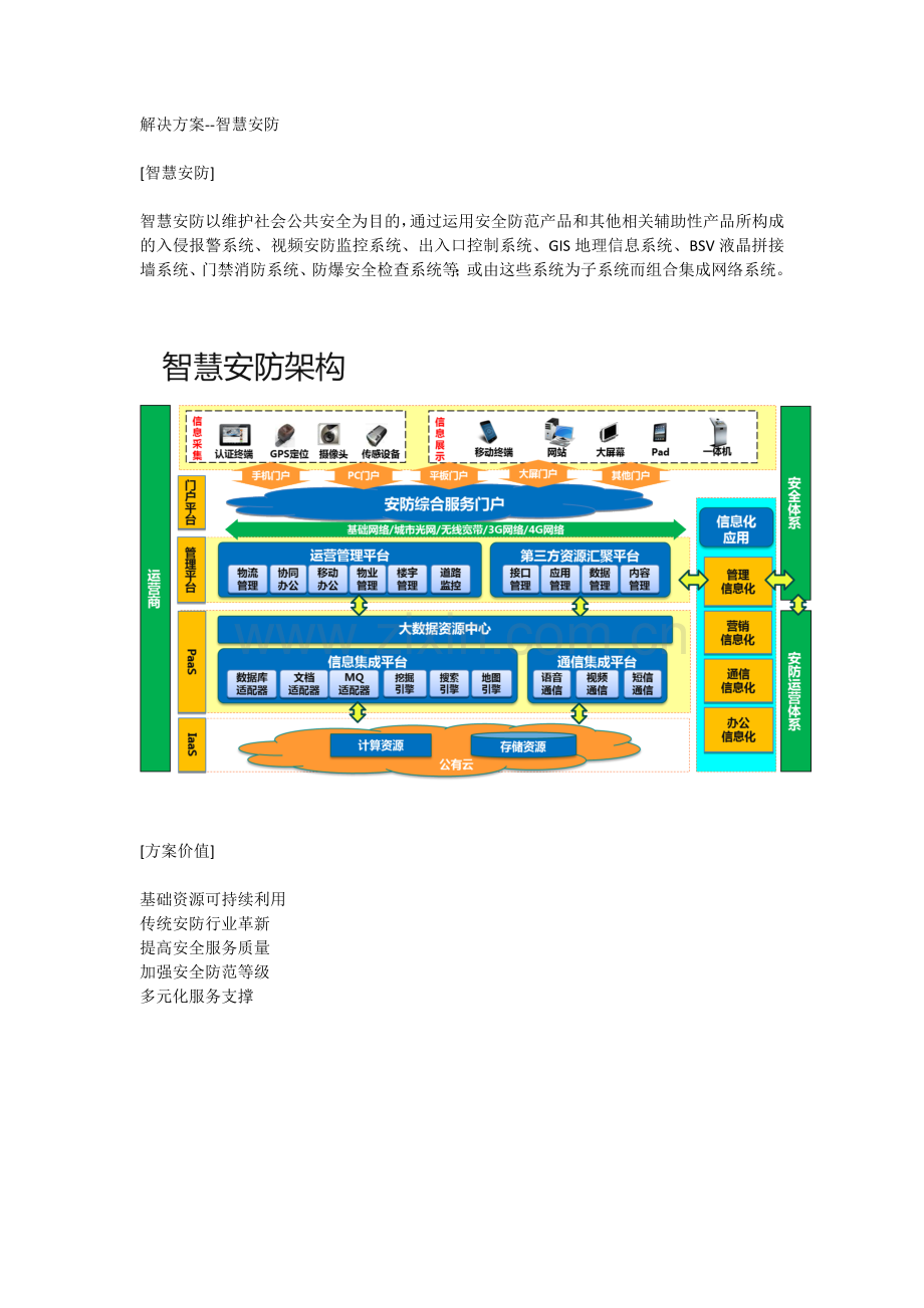 解决方案--智慧安防.doc_第1页