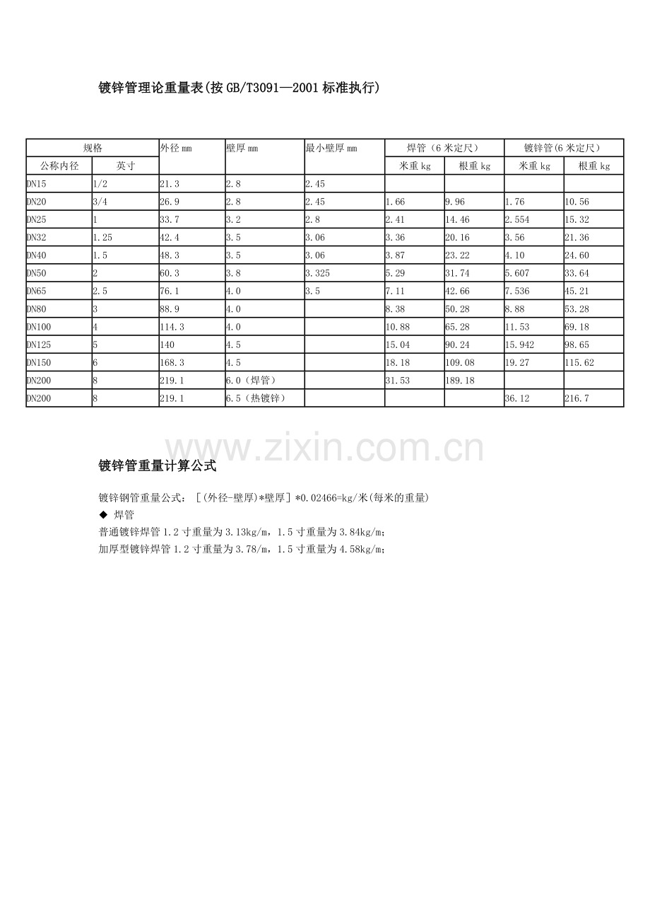 镀锌钢管理论重量表.doc_第1页