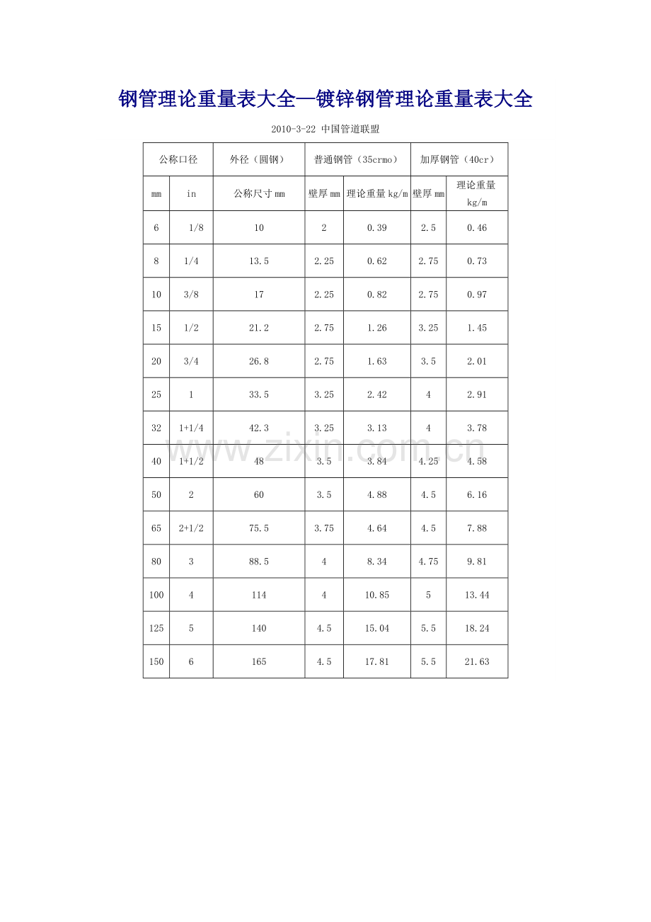 镀锌钢管理论重量表.doc_第2页