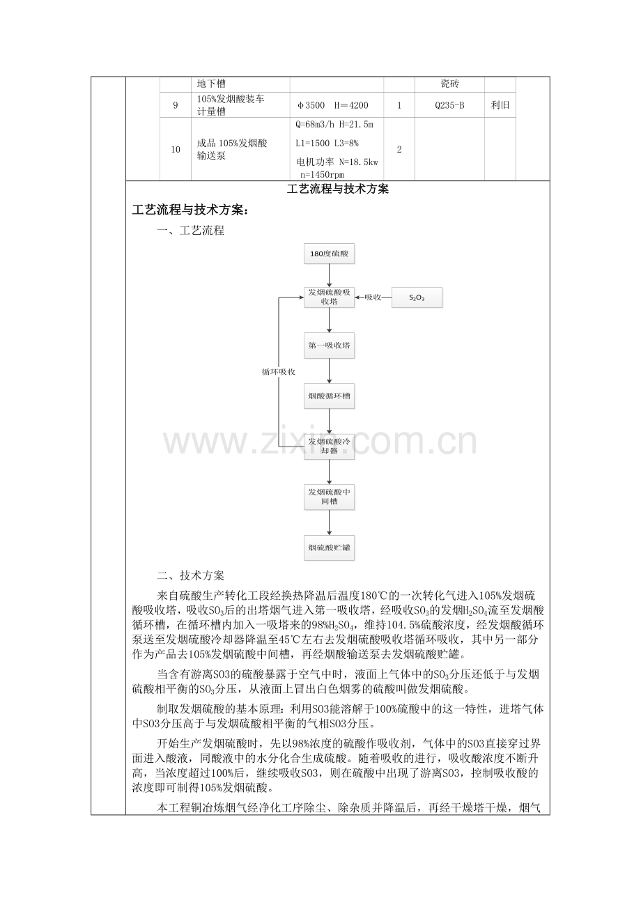 发烟酸项目节能评估报告表.doc_第2页