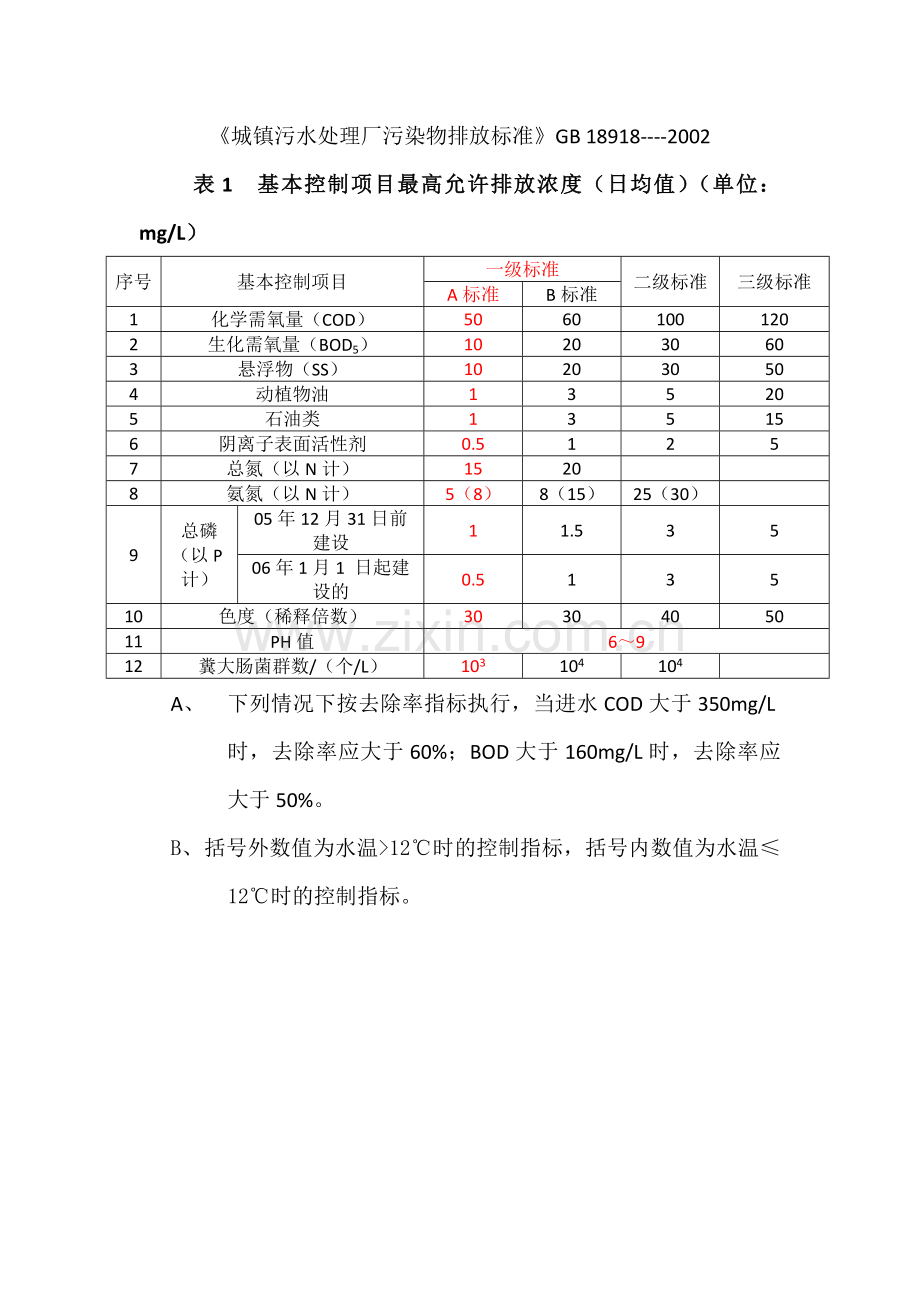 水质标准一级A与地表四类.doc_第1页