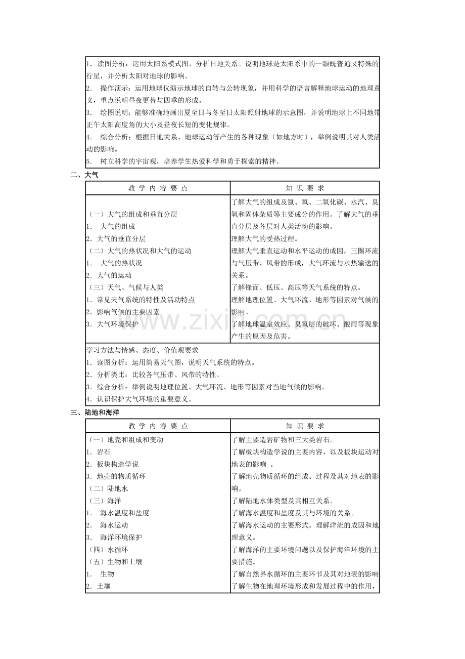 普通高中地理教学大纲(很精准).doc_第2页