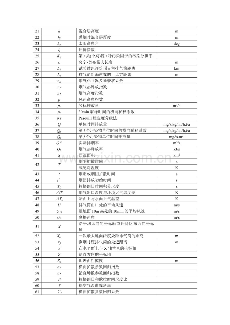 环境影响评价文本技术导则-大气环境.doc_第2页