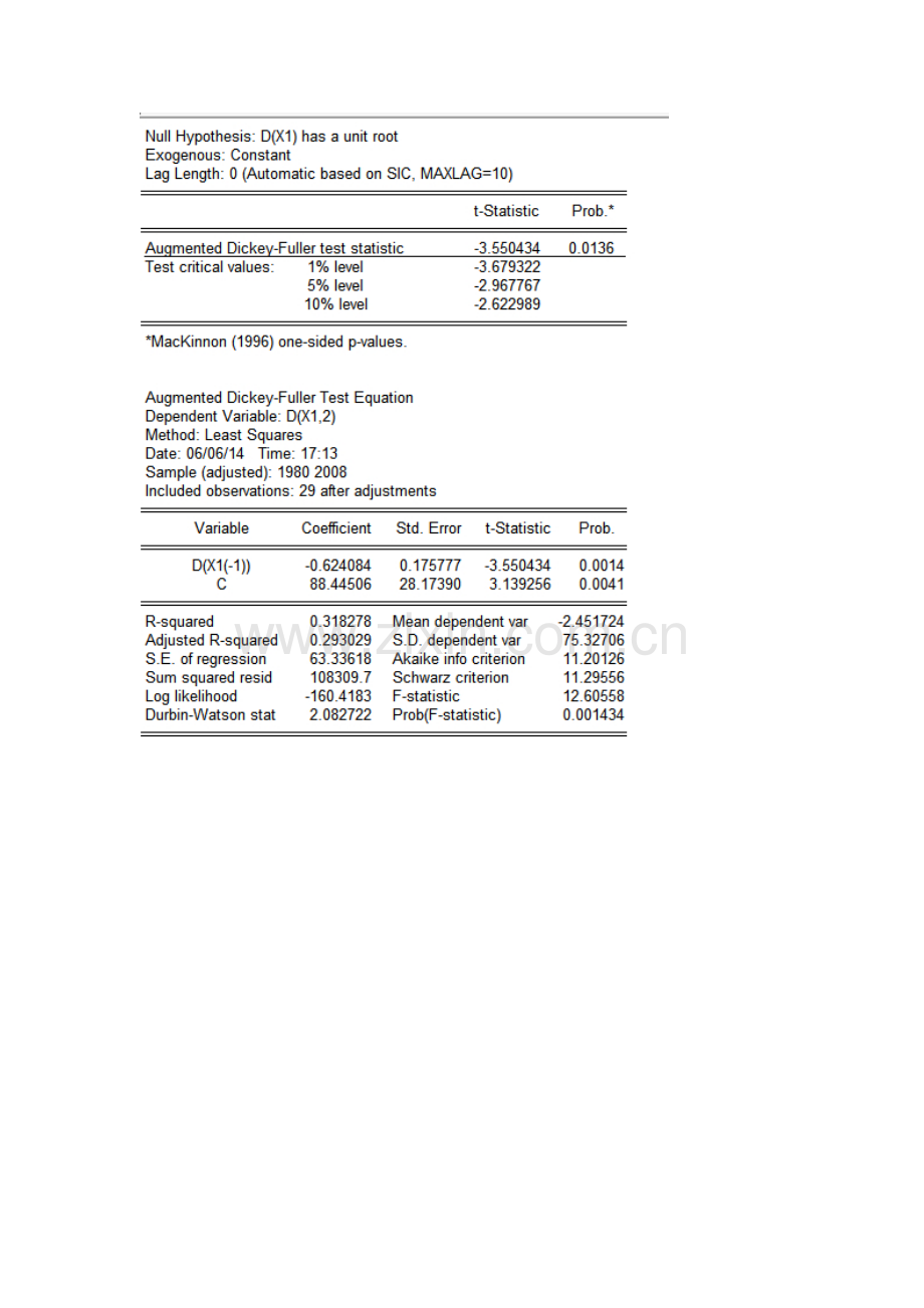 时间序列计量经济学论文浅谈中国粮食产量的影响因素.doc_第3页