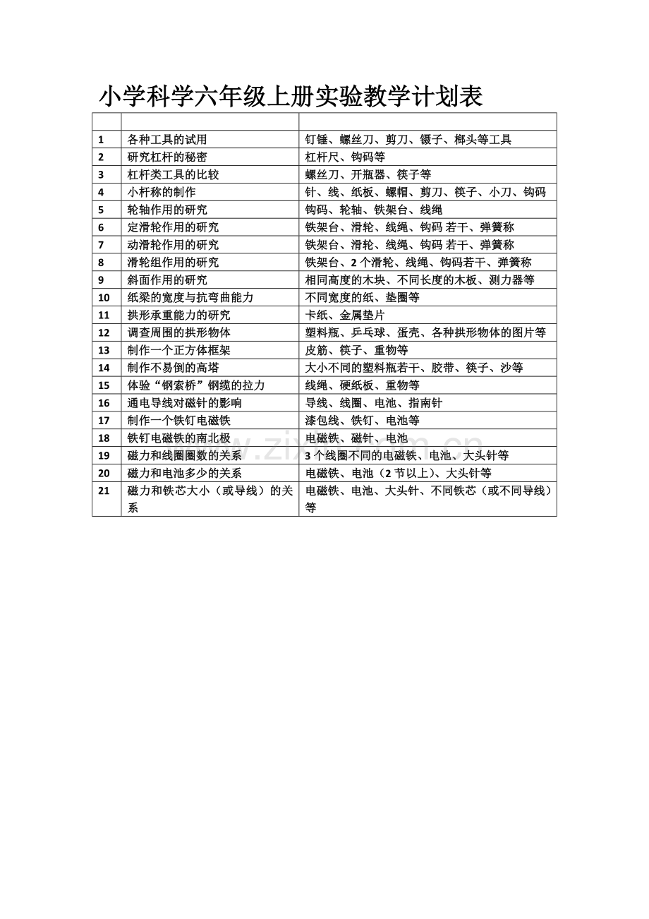 小学科学六年级上册实验教学计划表.doc_第1页